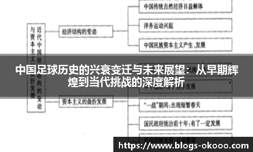 中国足球历史的兴衰变迁与未来展望：从早期辉煌到当代挑战的深度解析